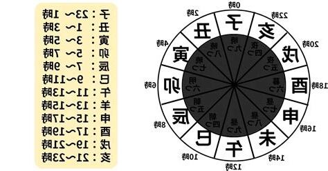 辰時 時間